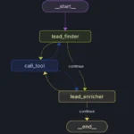 1 ntfwedhyl7ffzhv09cqxiw