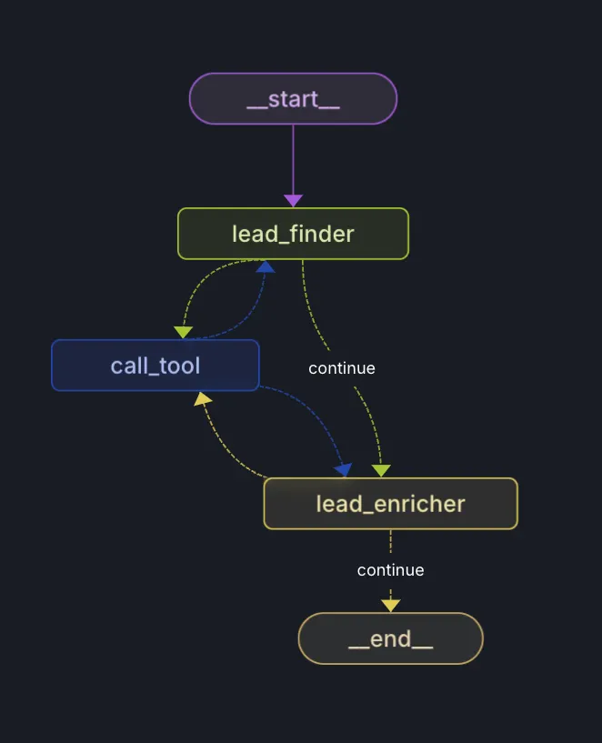 1 ntfwedhyl7ffzhv09cqxiw